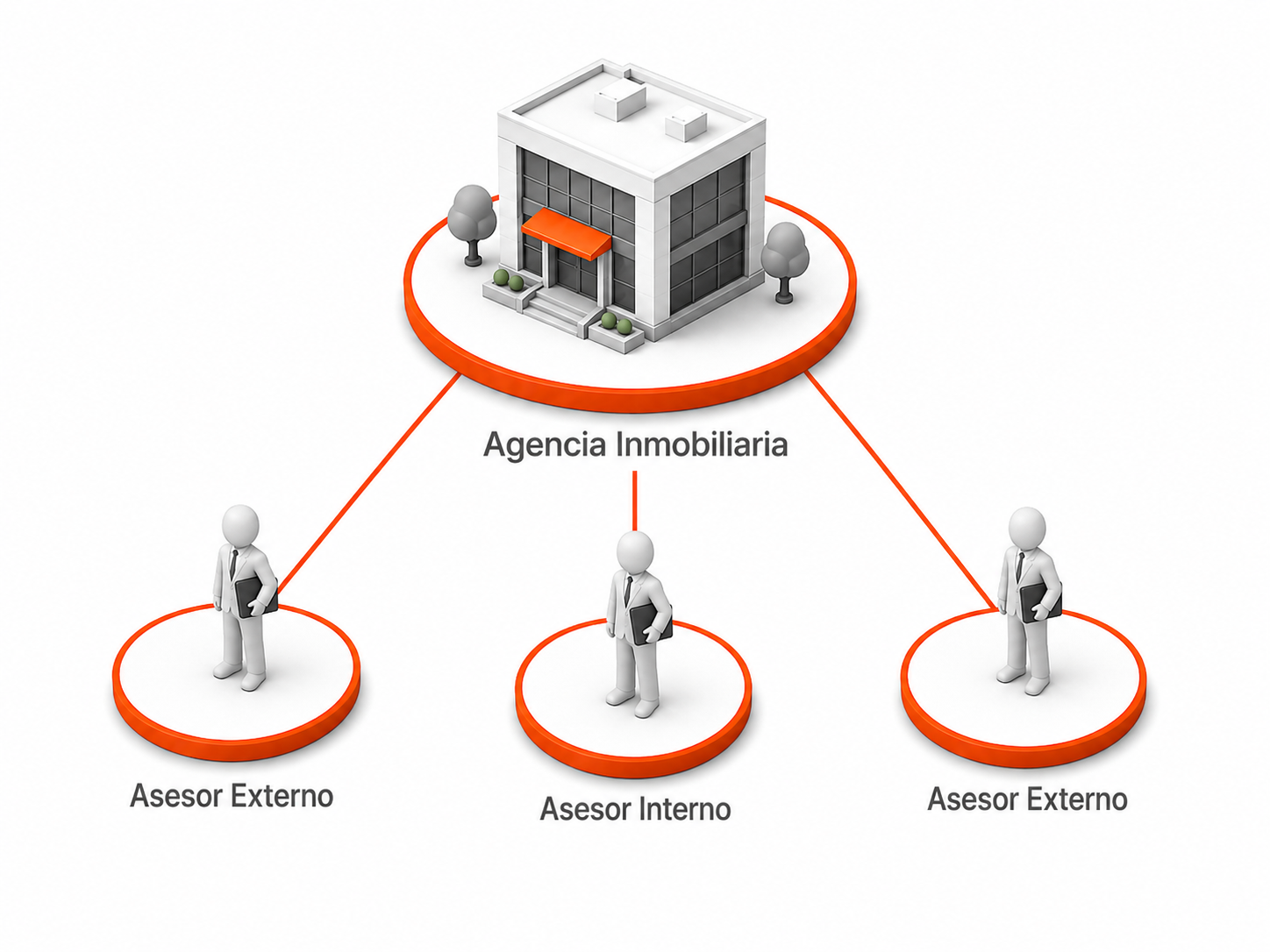 empresas